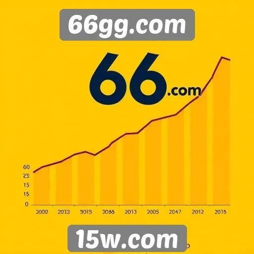 Estatísticas de usuários do 66gg.com em crescimento significativo